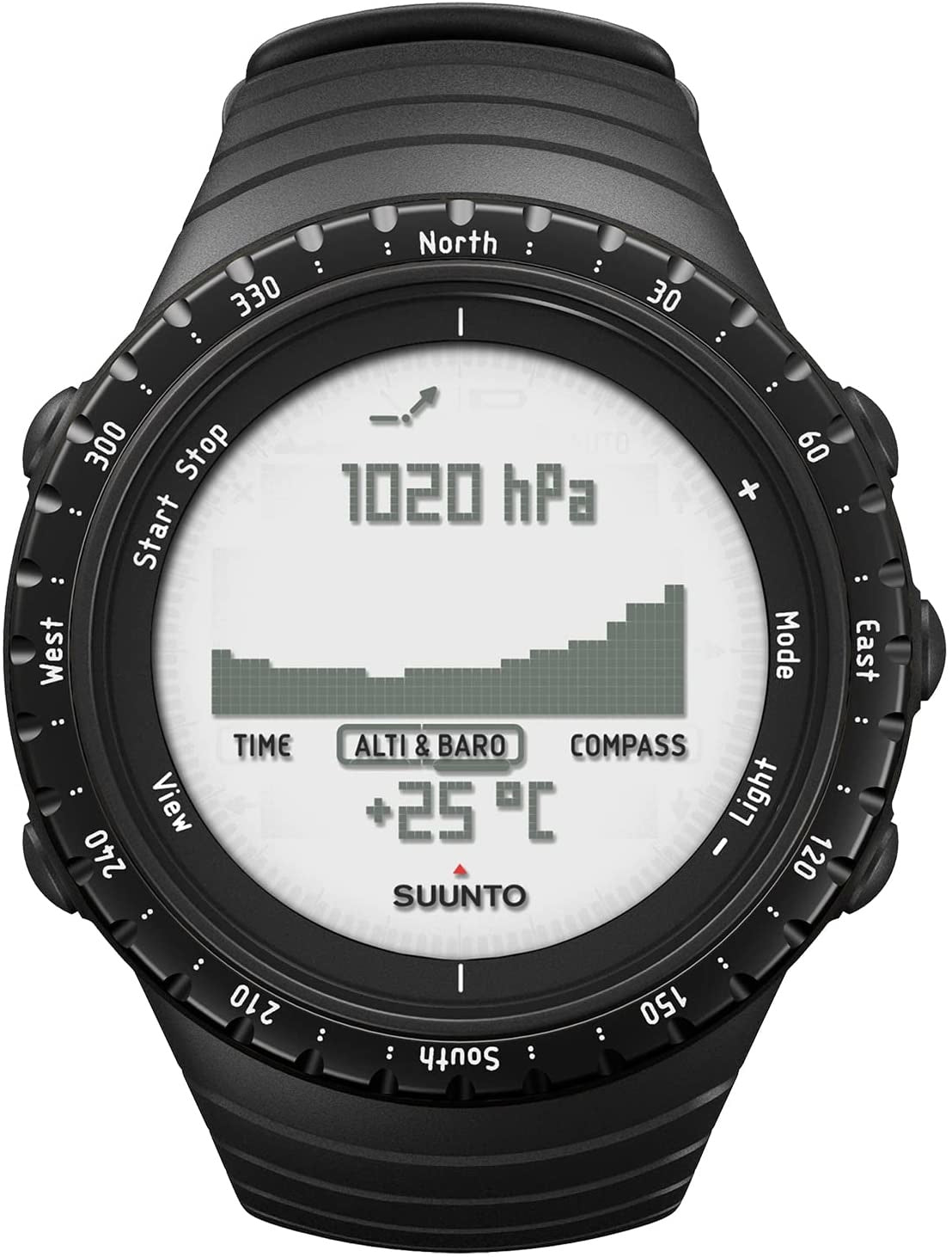 Suunto Core Armbänder